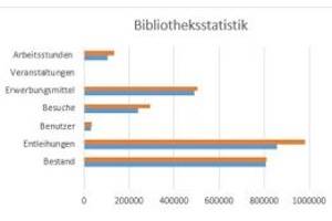 Quelle: Fachbereich Kirchliches Büchereiwesen